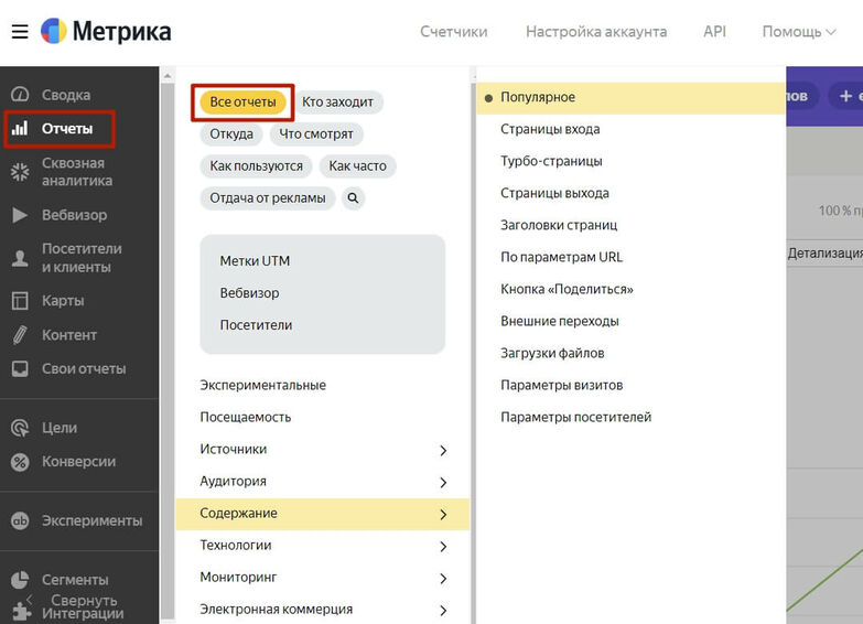 Отчёты в Яндекс Метрике