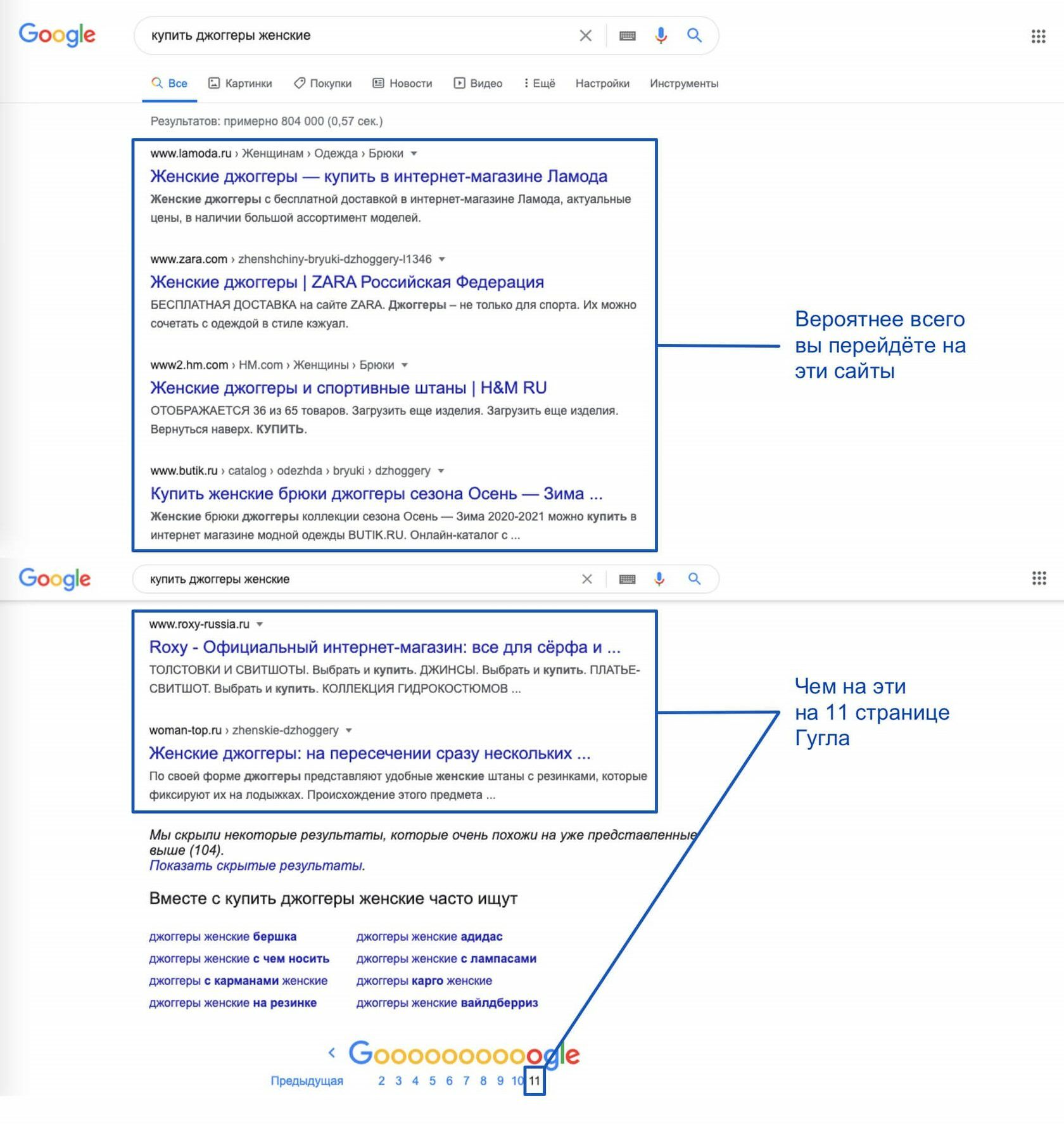 Поисковая оптимизация в действии на примере Гугла