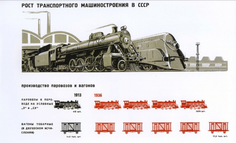Рост транспортного машиностроения в СССР