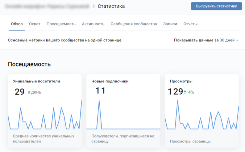 Статистики группы ВКонтакте