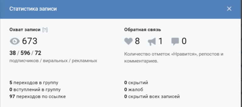  Статистика поста ВКонтакте