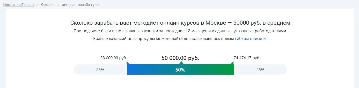 Методический директор онлайн школы