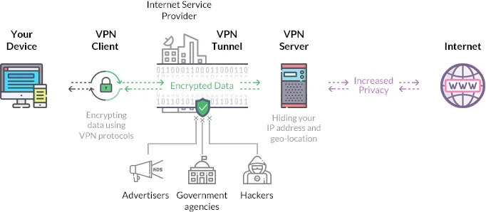 Схема работы VPN