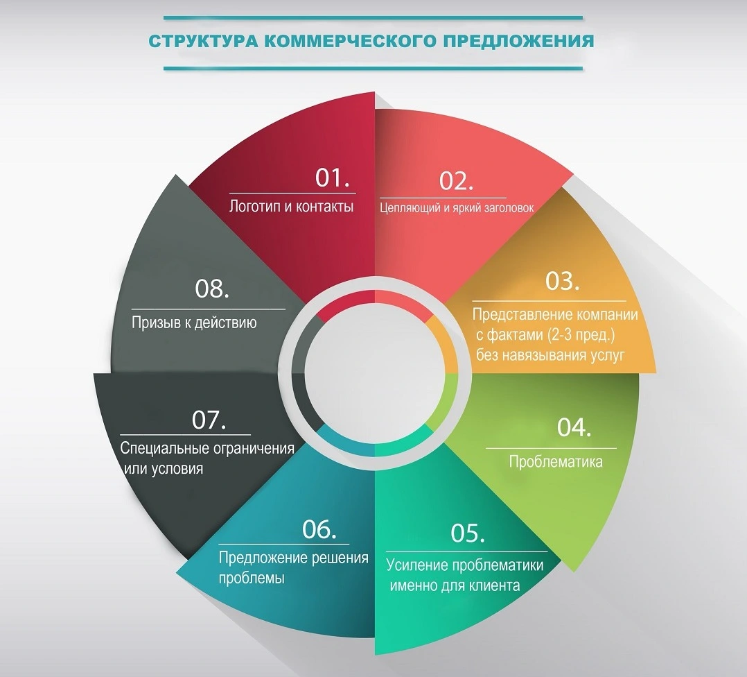 Шаблон презентации для коммерческого предложения