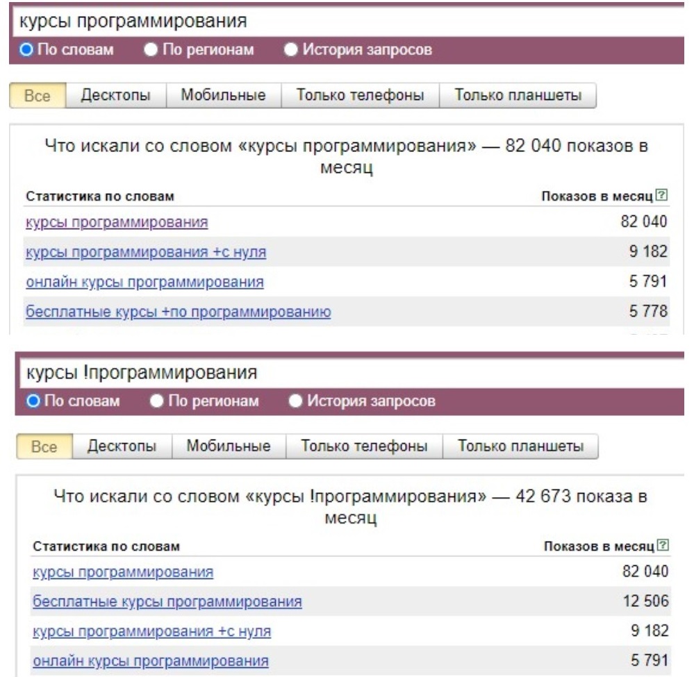Оператор «!» в Яндекс Вордстате