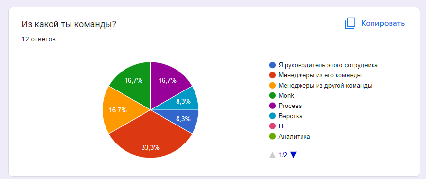 Результаты опроса