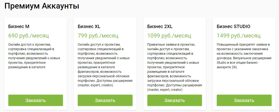 Условия использования премиум-аккаунтов на бирже freelance.ru