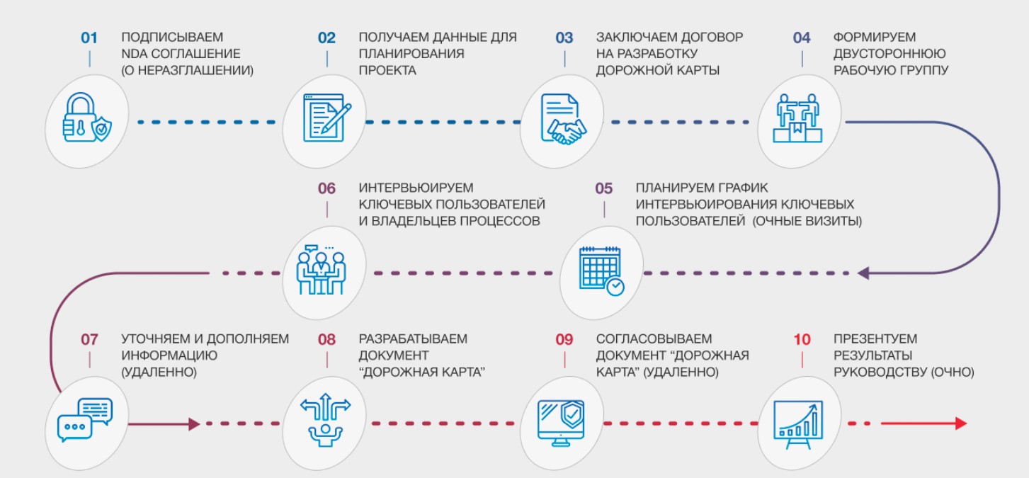 Дорожная карта по выходу из шнор