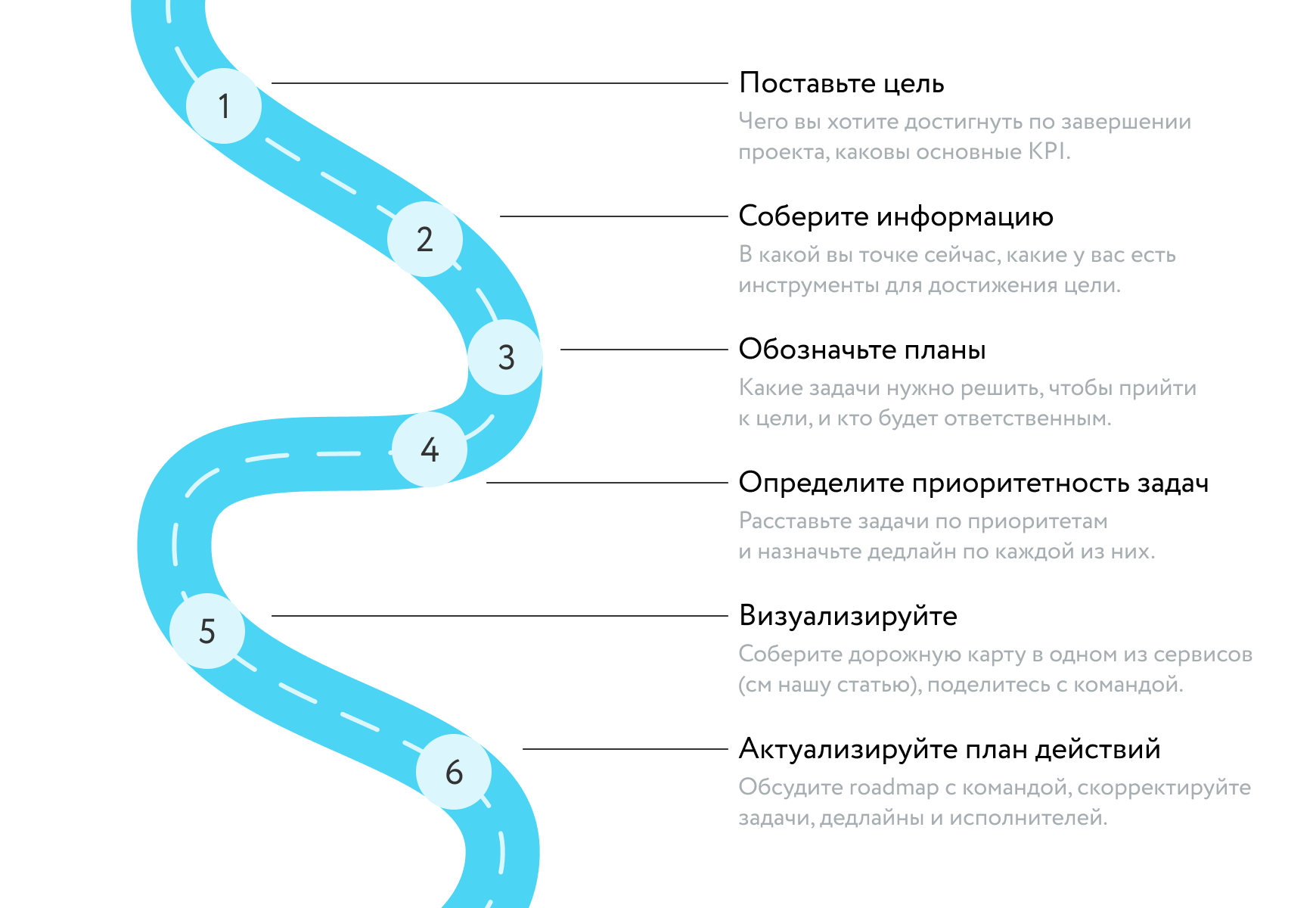 Создать дорожную карту проекта