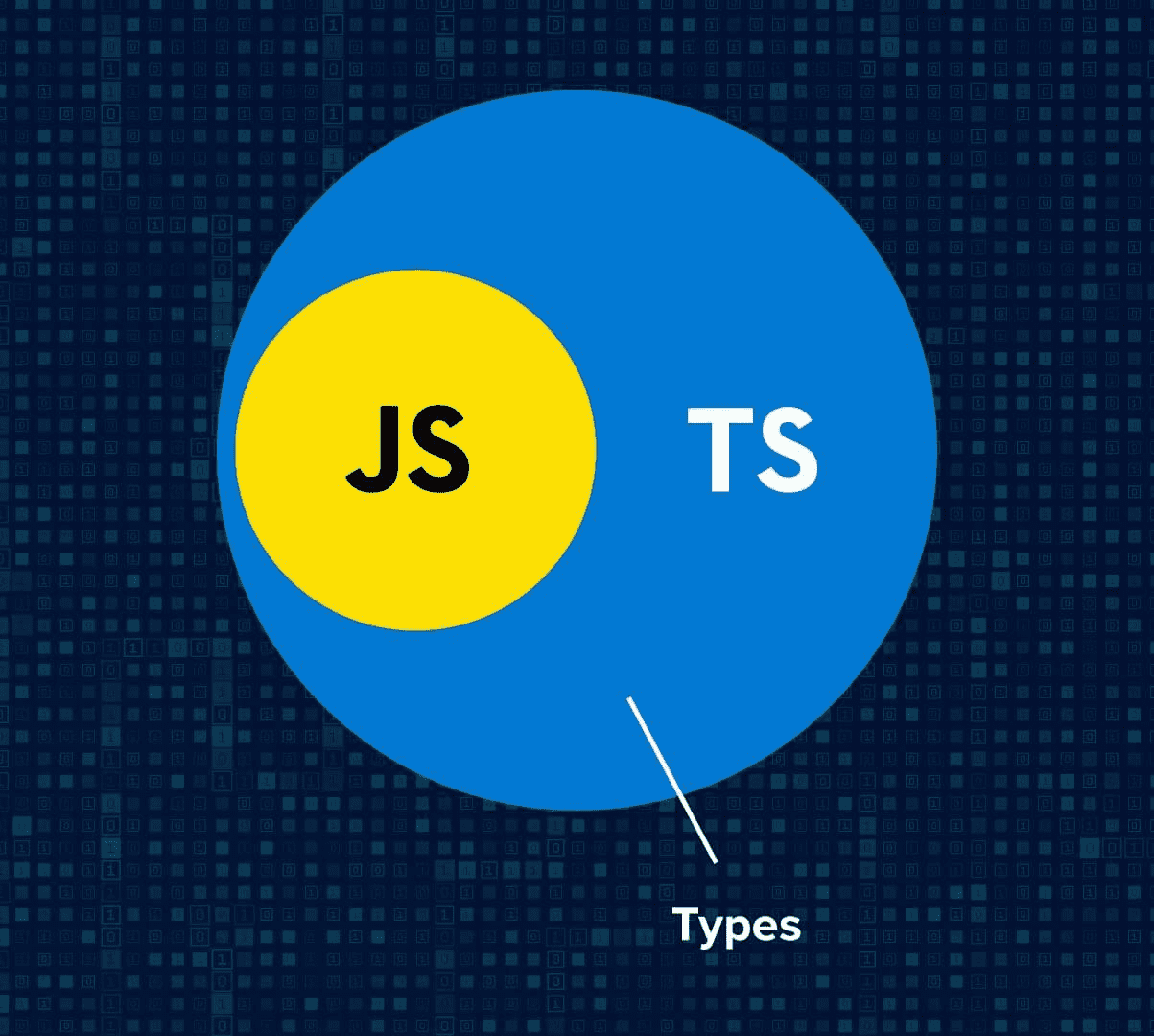 TypeScript — JavaScript со статической типизацией