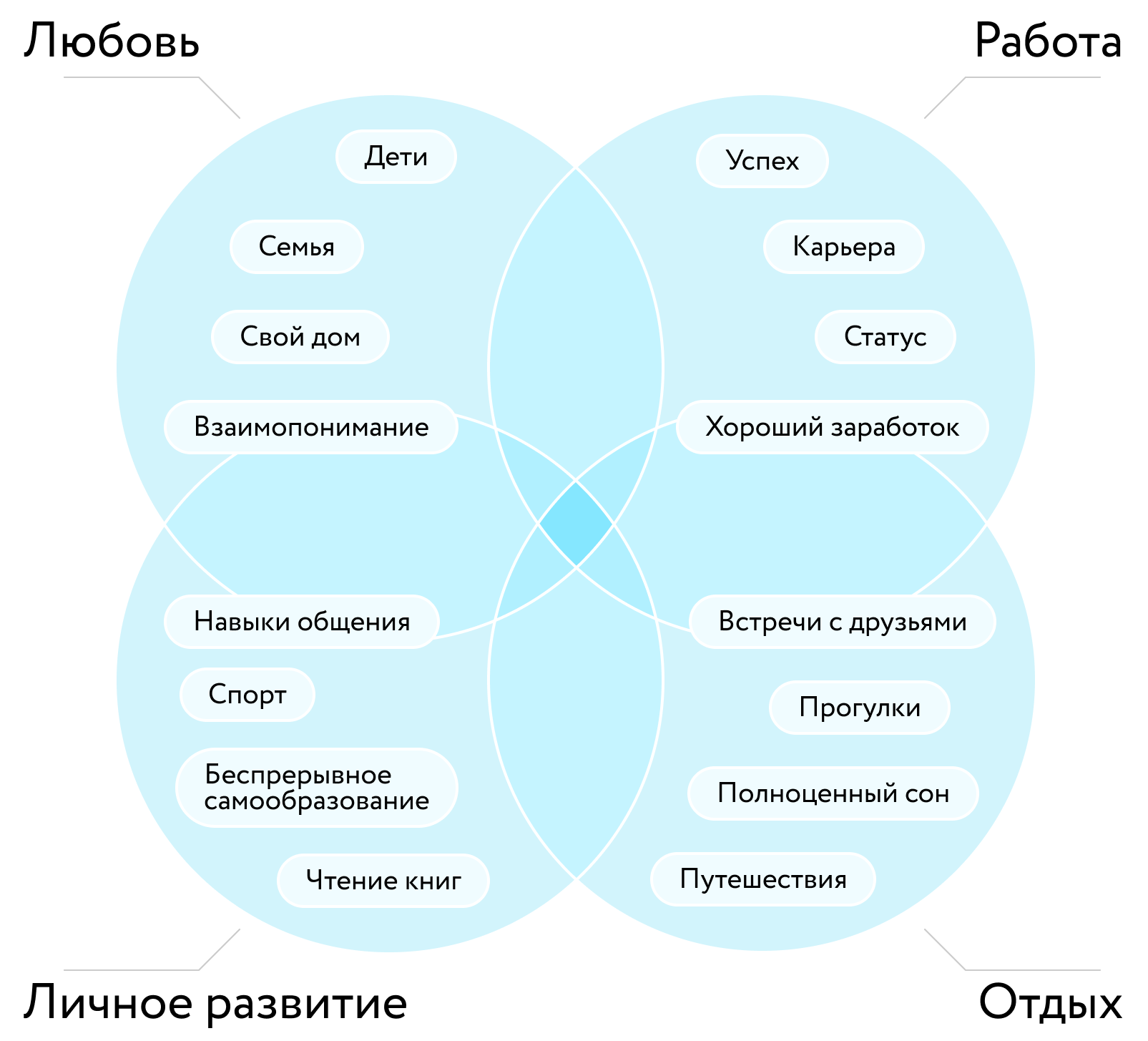 Что такое ценности в жизни и как их определить | DigitalAcademy