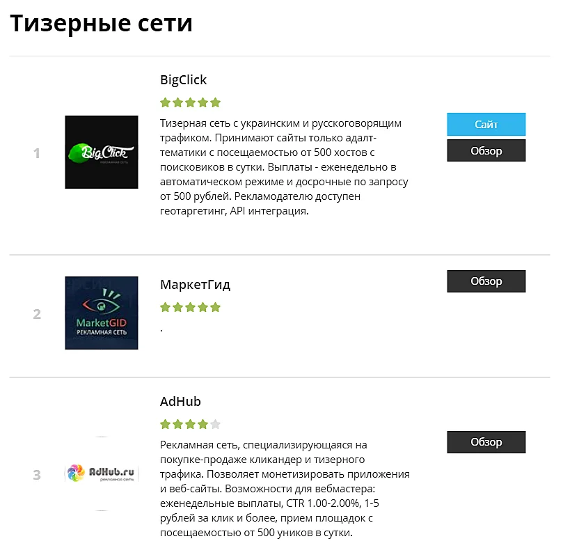 Рейтинг и обзор партнёрских сетей от ktonanovenkogo.ru