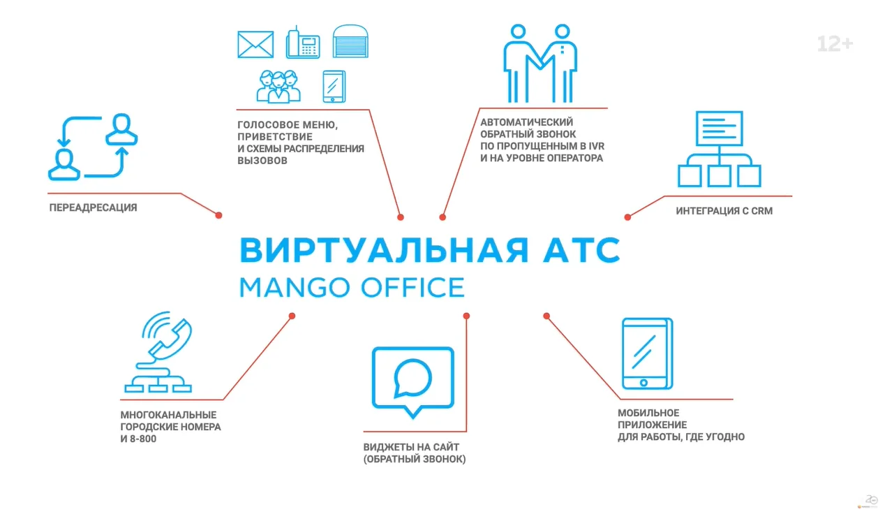 Функции виртуальной АТС от поставщика услуг IP-телефонии MANGO