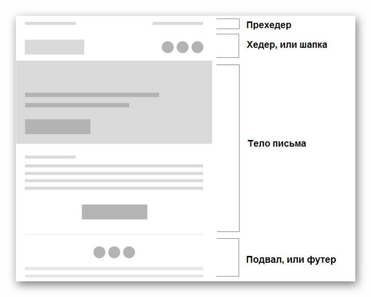 Размер картинки для письма рассылки