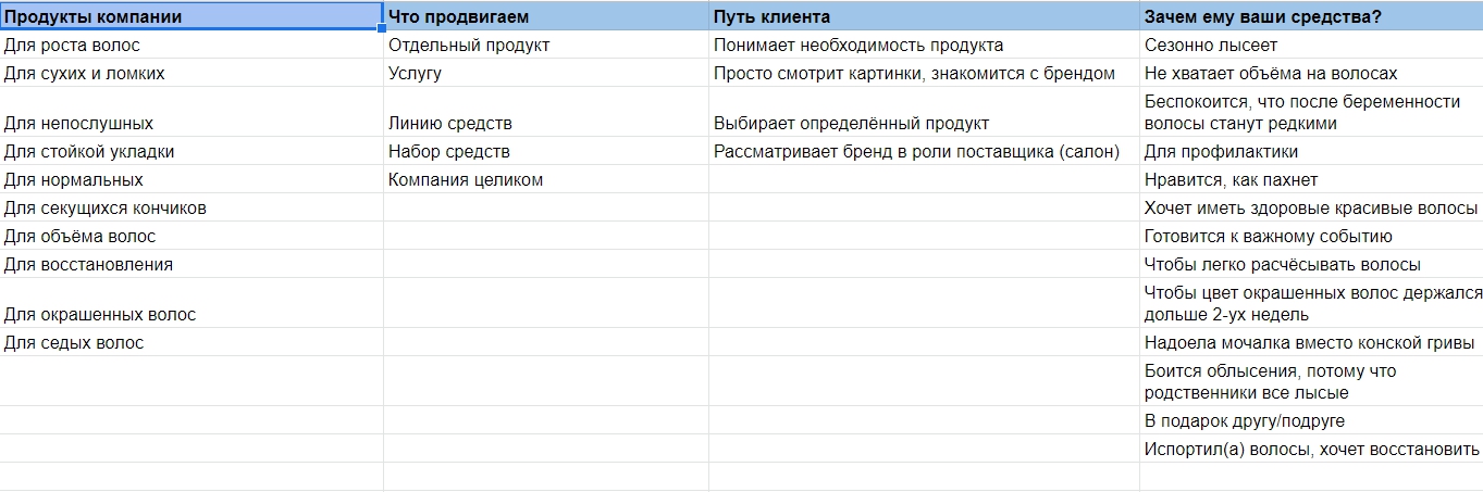 Контент план для дизайнера интерьера