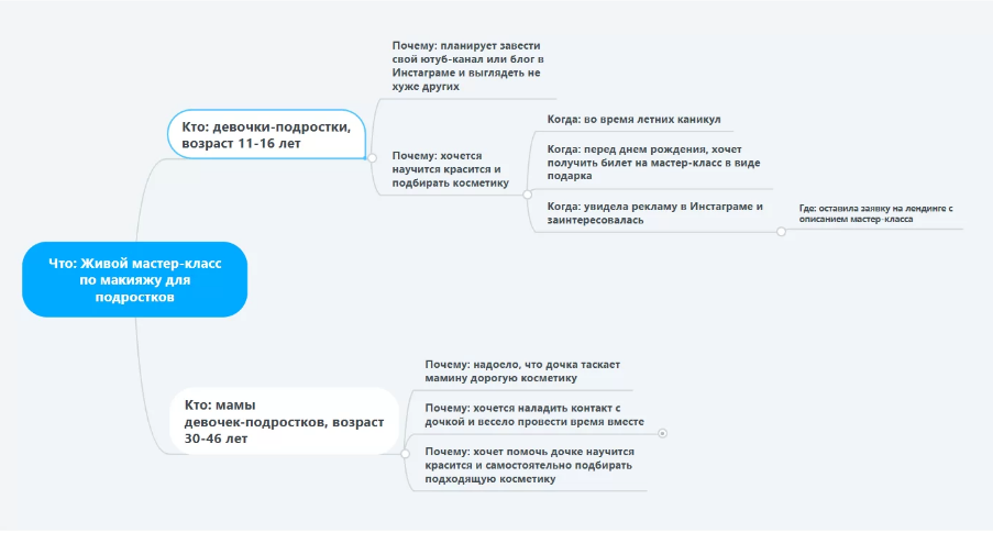 Пример сегментации ЦА