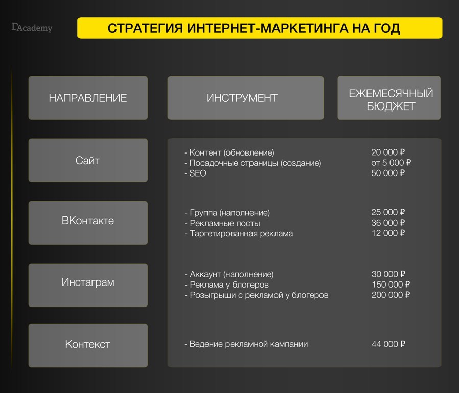 План развития интернет магазина пример